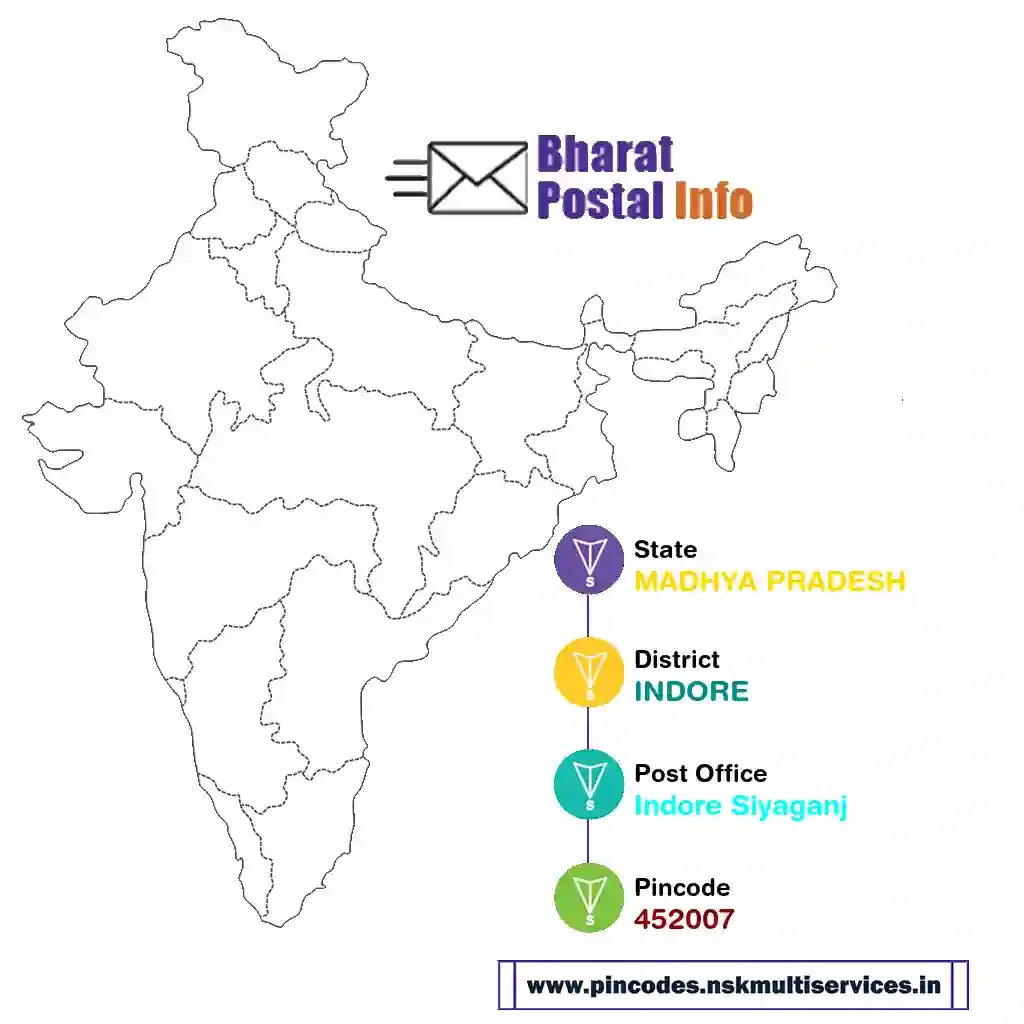 madhya pradesh-indore-indore siyaganj-452007